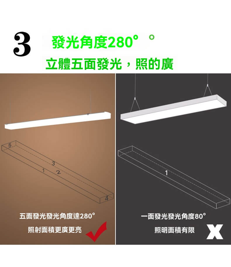 💡現貨💡可吸頂 可懸吊  LED五面發光長條燈無縫拼接造線燈