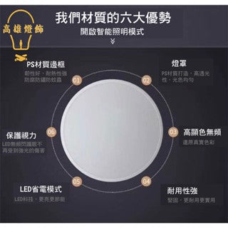 三防吸頂燈｜防水防蟲防塵 18W-48W 多色可選