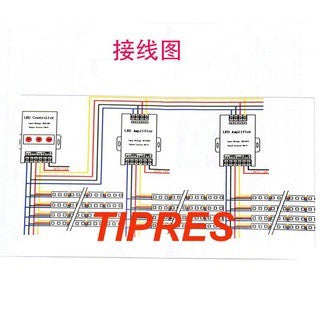 5v-24v 360W七彩控制器LED控制器燈條控制器 模組控制器 RGB控制器v